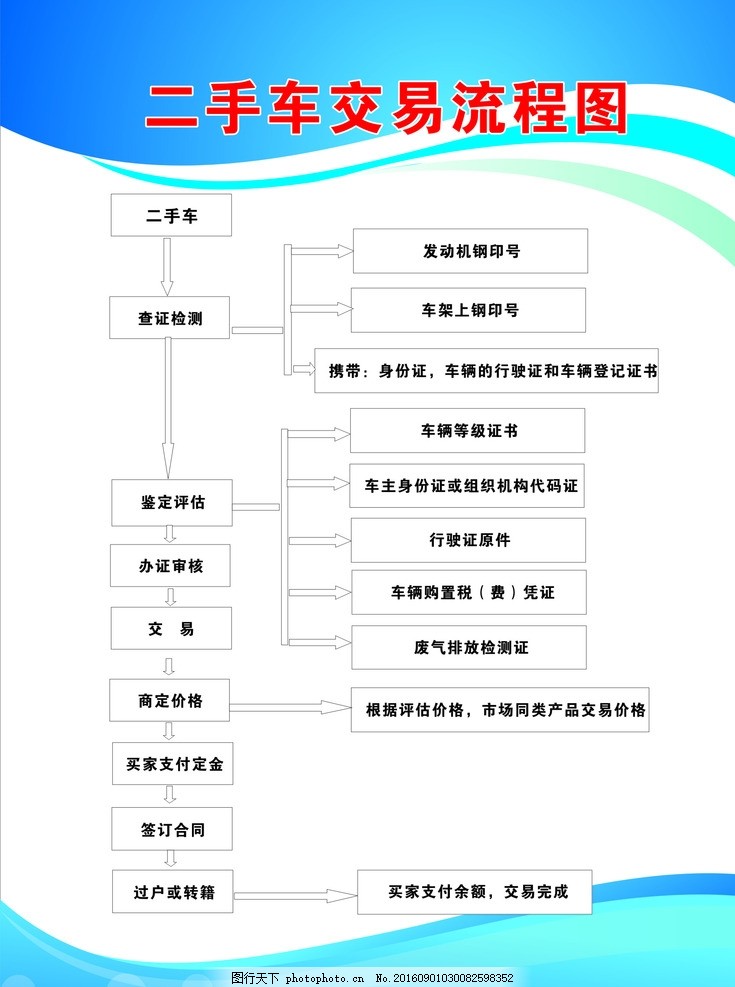 二手车交易流程图图片