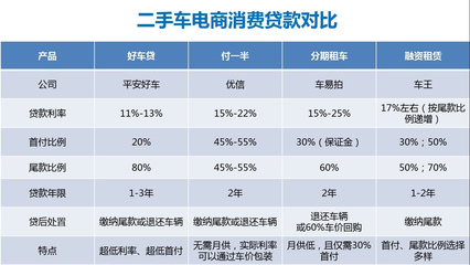 二手车电商+互联网金融的三种玩法:hold得住&ldquo;黄牛&rdquo; 黏得住用户