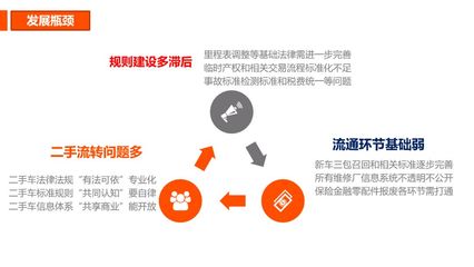 二手车电商需要如何自律?