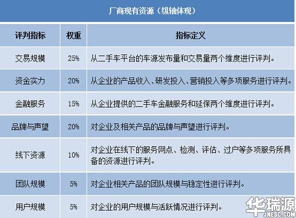 考二手车鉴定评估师证后如何就业?